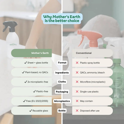 Multi-purpose cleaner Mother's Earth EU