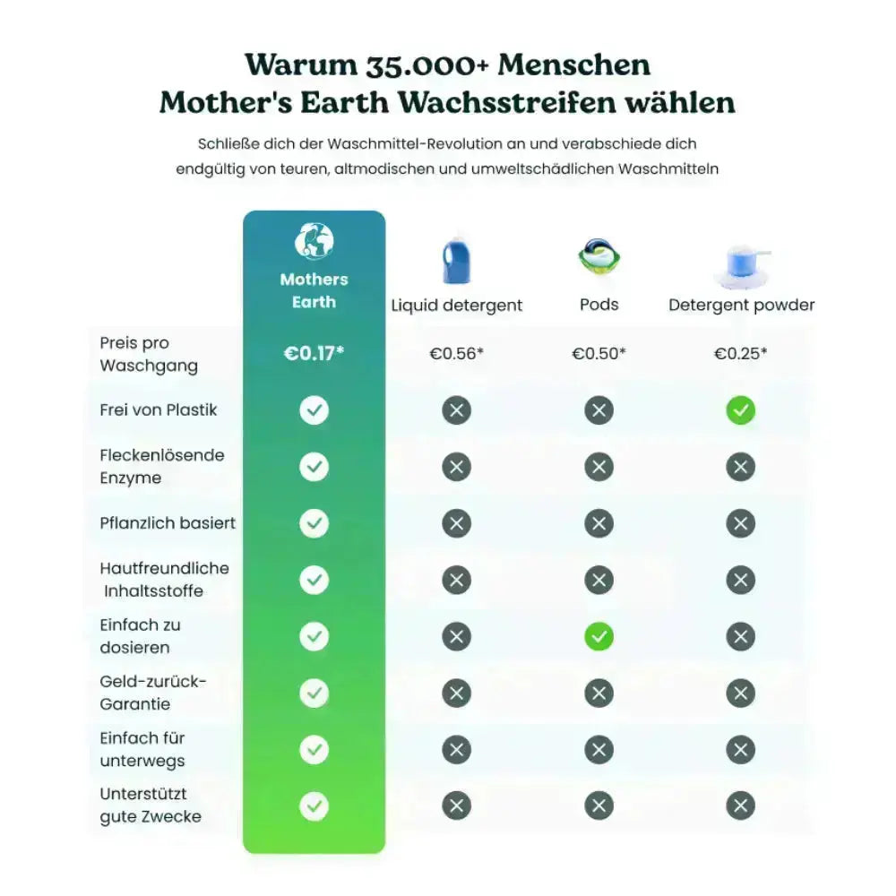 Einmalige Aktion | Umweltfreundliche Waschmittel-Blätter Mother's Earth